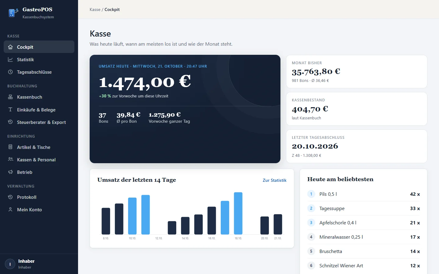 Cockpit der Verwaltung mit Tagesumsatz, Monatsumsatz und Bestsellern